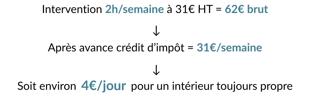 Exemple tarif Domiceo ménage