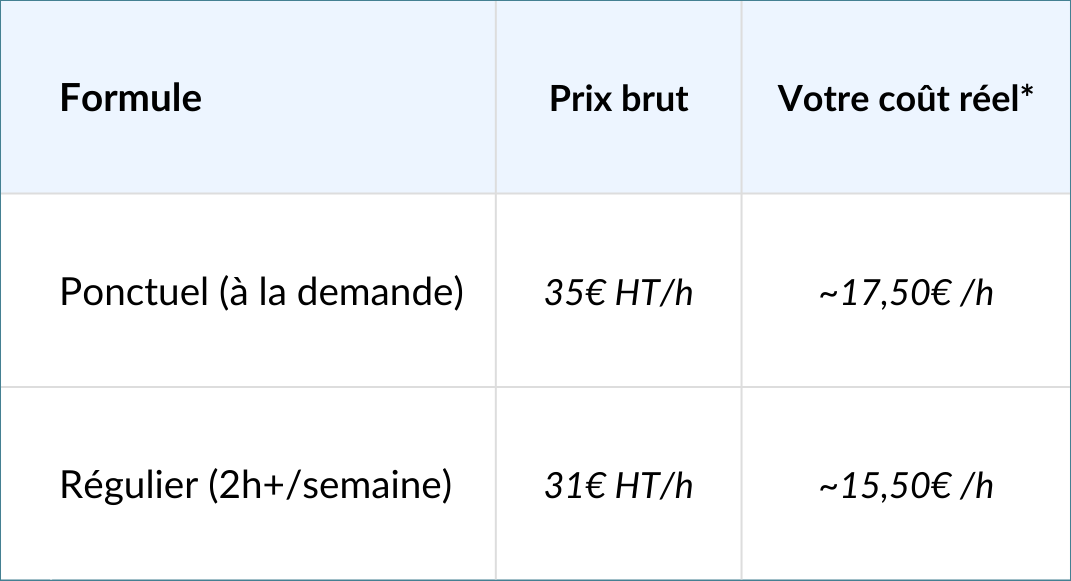 Crédit d'impôt ménage — Comment ça fonctionne